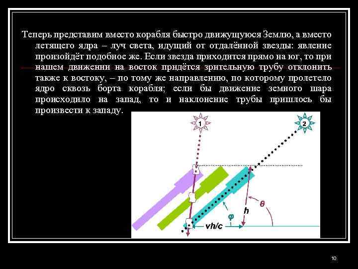 Теперь представим вместо корабля быстро движущуюся Землю, а вместо летящего ядра – луч света,