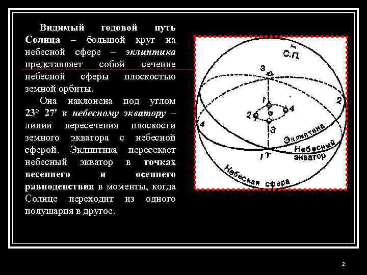 Видимый годовой путь Солнца – большой круг на небесной сфере – эклиптика представляет собой