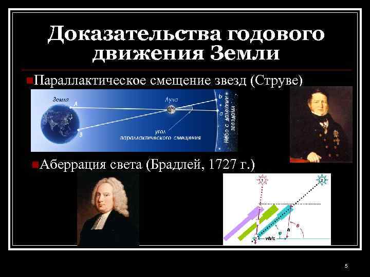 Доказательства годового движения Земли n. Параллактическое n. Аберрация смещение звезд (Струве) света (Брадлей, 1727