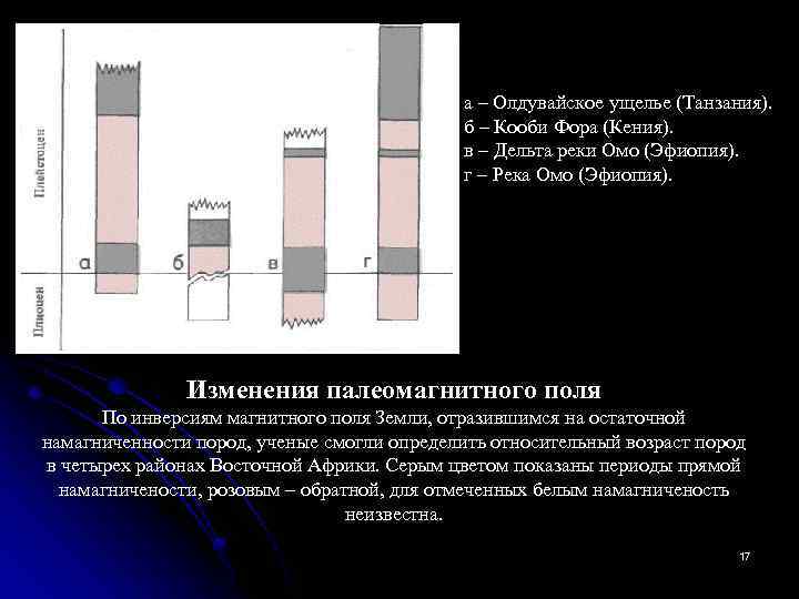 а – Олдувайское ущелье (Танзания). б – Кооби Фора (Кения). в – Дельта реки