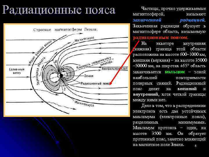 Радиационные пояса Частицы, прочно удерживаемые магнитосферой, называют захваченной радцацией. Захваченная радиация образует в магнитосфере