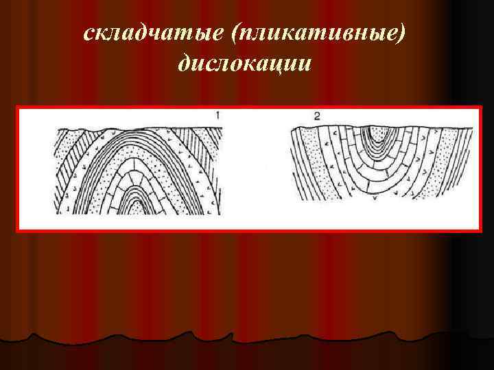 складчатые (пликативные) дислокации 