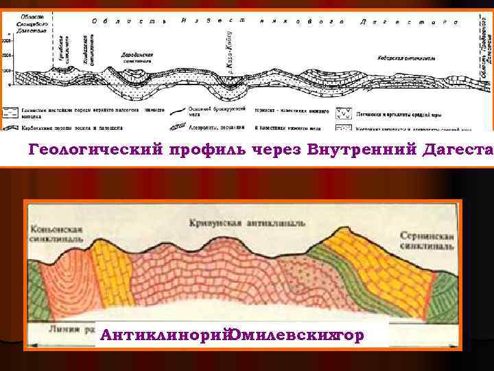Геологический профиль через Внутренний Дагеста Антиклинорий Омилевскихгор 