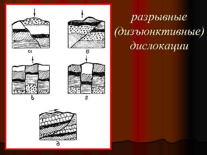 разрывные (дизъюнктивные) дислокации 