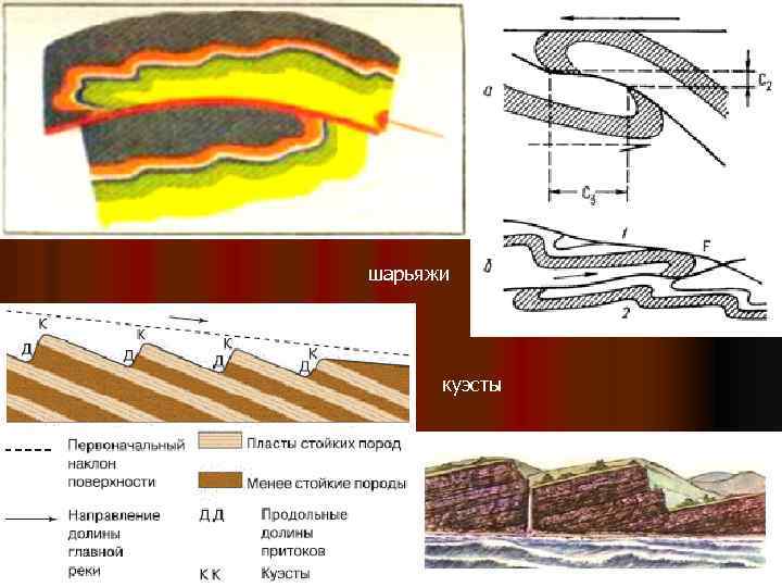 шарьяжи куэсты 