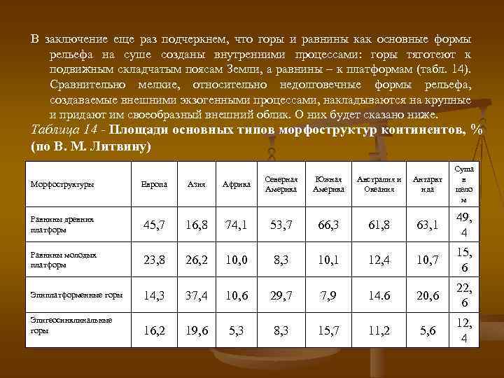 В заключение еще раз подчеркнем, что горы и равнины как основные формы рельефа на