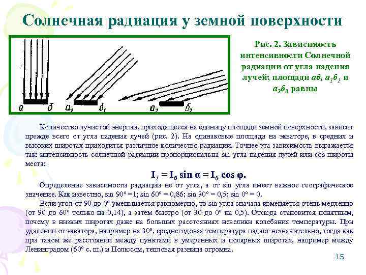 В зависимости от угла падения солнечных лучей. Солнечная радиация от земной поверхности. Зависимость интенсивности солнечной радиации от угла падения лучей. Угол падения солнечных лучей(Солнечная радиация. Зависимость солнечной радиации от угла падения солнечных лучей.