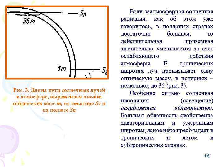 Рис. 3. Длина пути солнечных лучей в атмосфере, выраженная числом оптических масс т, на