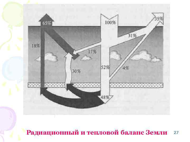 Радиационный и тепловой баланс Земли 27 