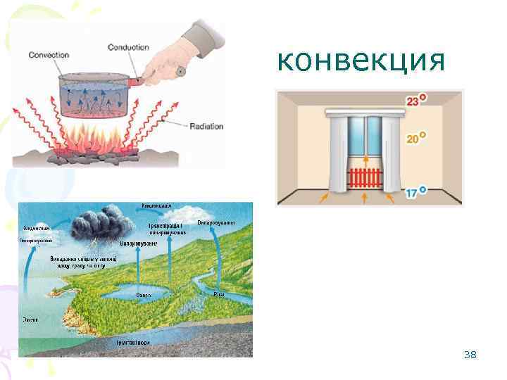 конвекция 38 