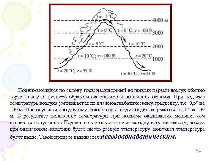Поднимающийся по склону горы насыщенный водяными парами воздух обычно теряет влагу в процессе образования