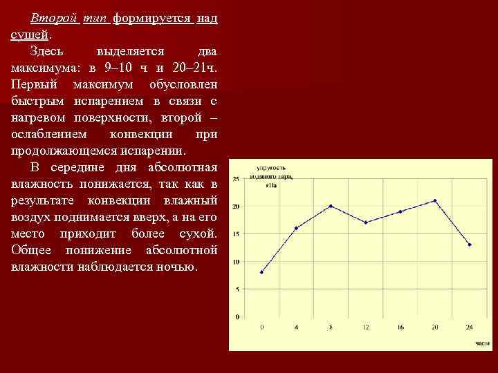 Второй тип формируется над сушей. Здесь выделяется два максимума: в 9– 10 ч и