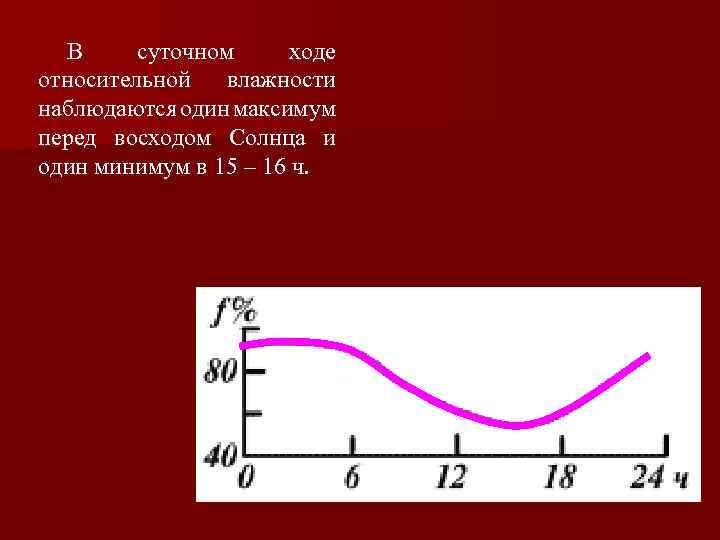 График суточного хода