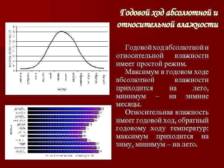 1 абсолютной и относительной