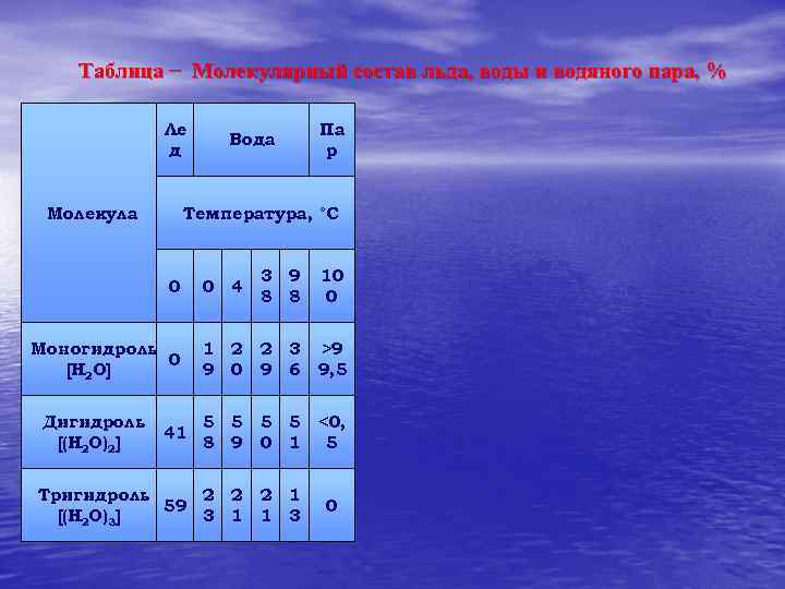 Таблица − Молекулярный состав льда, воды и водяного пара, % Ле д Па р