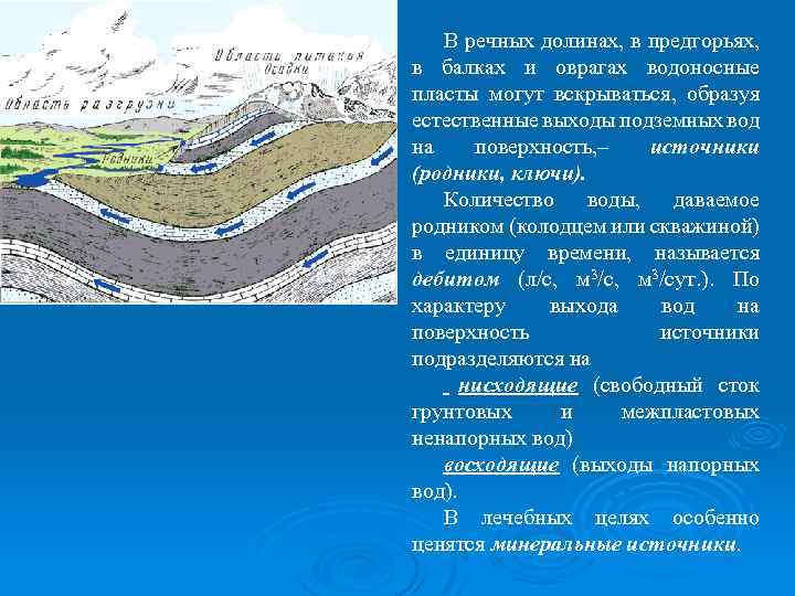 В речных долинах, в предгорьях, в балках и оврагах водоносные пласты могут вскрываться, образуя