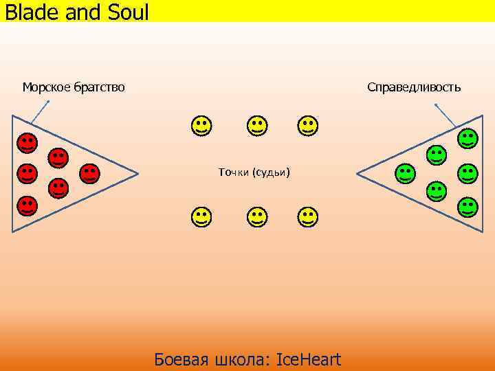 Blade and Soul Морское братство Справедливость Точки (судьи) Боевая школа: Ice. Heart 