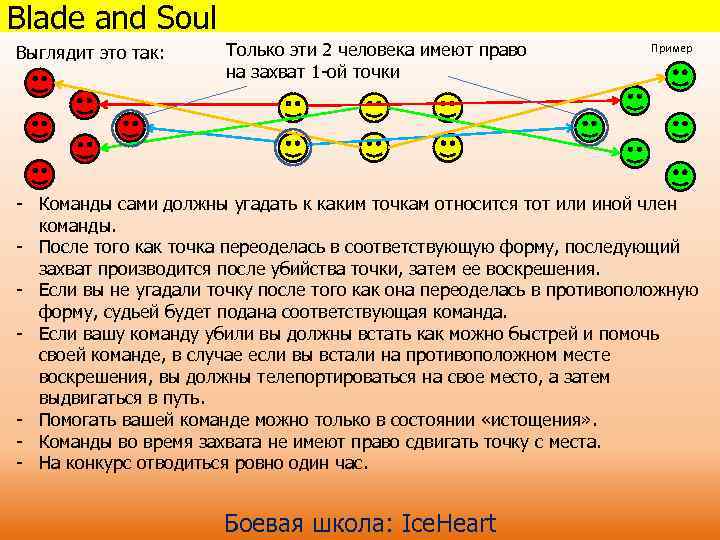Blade and Soul Выглядит это так: Только эти 2 человека имеют право на захват