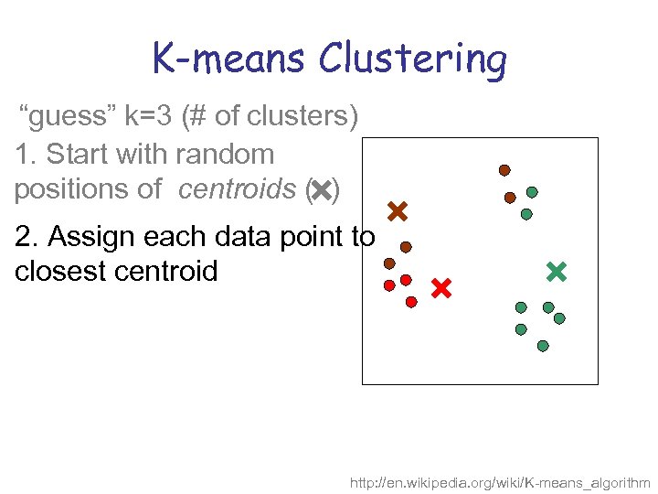 K-means Clustering “guess” k=3 (# of clusters) 1. Start with random positions of centroids