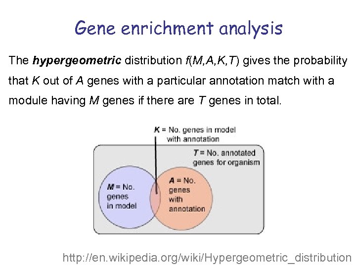 Gene enrichment analysis The hypergeometric distribution f(M, A, K, T) gives the probability that