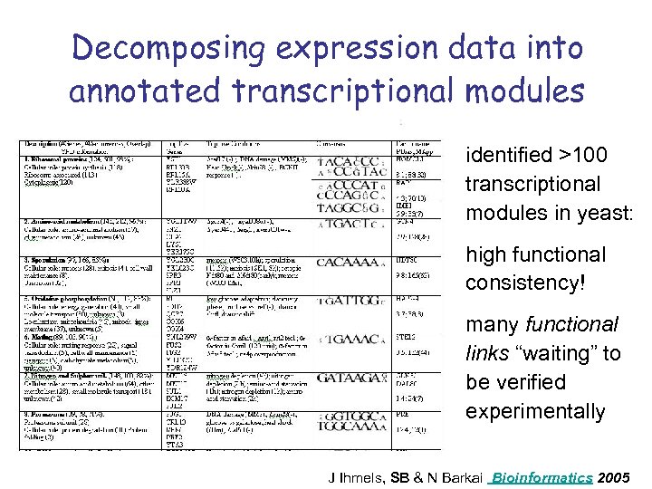 Decomposing expression data into annotated transcriptional modules identified >100 transcriptional modules in yeast: high