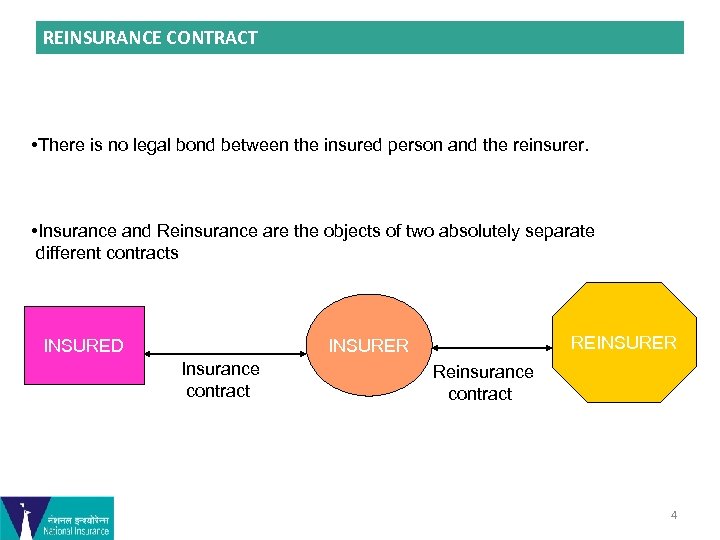 REINSURANCE CONTRACT • There is no legal bond between the insured person and the