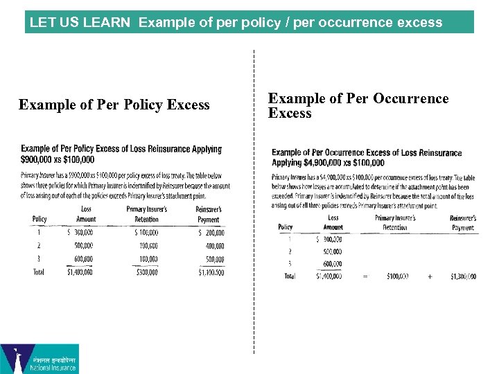 LET US LEARN Example of per policy / per occurrence excess Example of Per