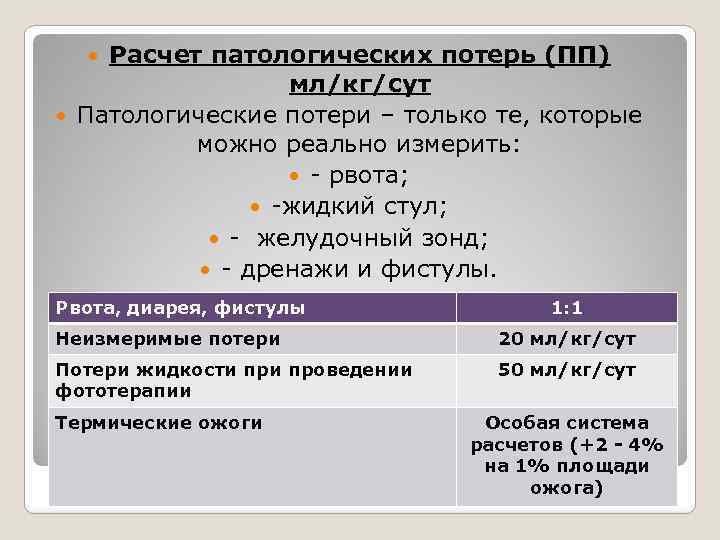 Расчет патологических потерь (ПП) мл/кг/сут Патологические потери – только те, которые можно реально измерить: