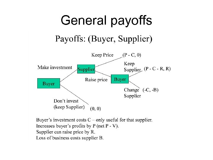 General payoffs 