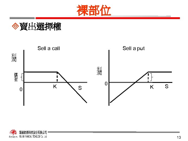 裸部位 ³賣出選擇權 Sell a call Sell a put 利 潤 權 利 金 0