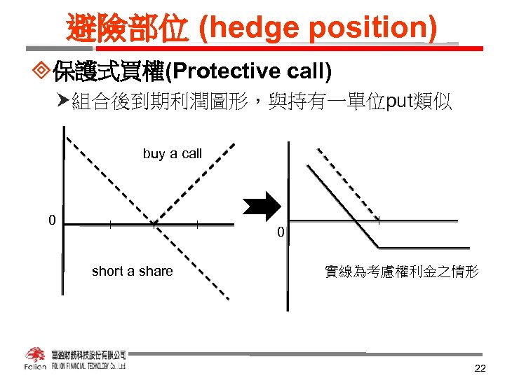 避險部位 (hedge position) ³保護式買權(Protective call) 組合後到期利潤圖形，與持有一單位put類似 buy a call 0 0 short a share