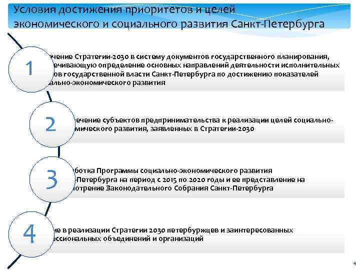 Цель экономической практики