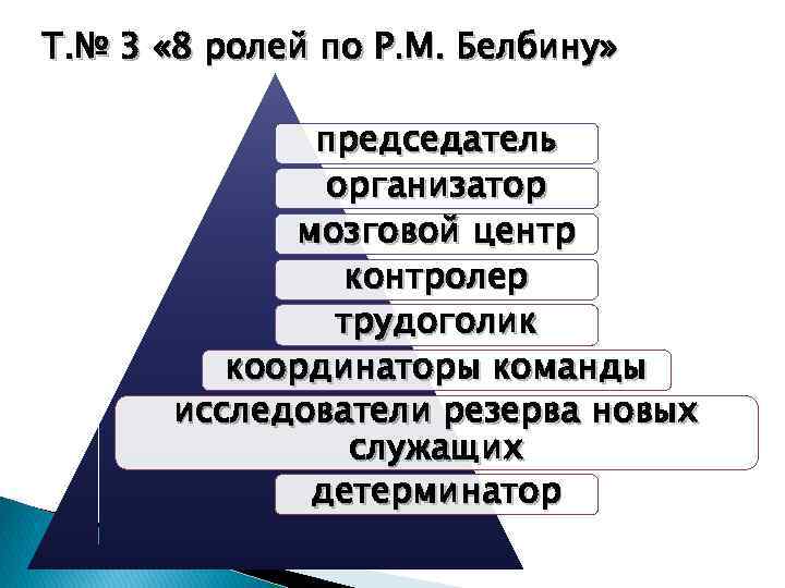 8 роль