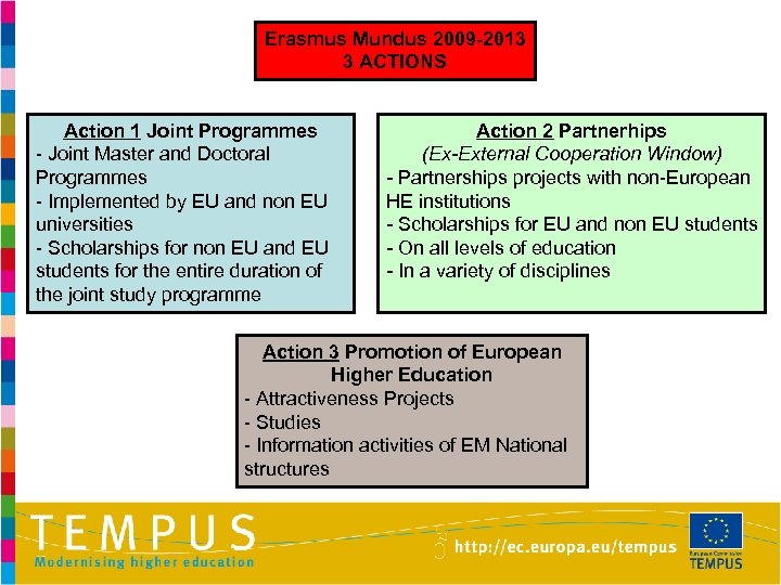 Erasmus Mundus 2009 -2013 3 ACTIONS Action 1 Joint Programmes - Joint Master and