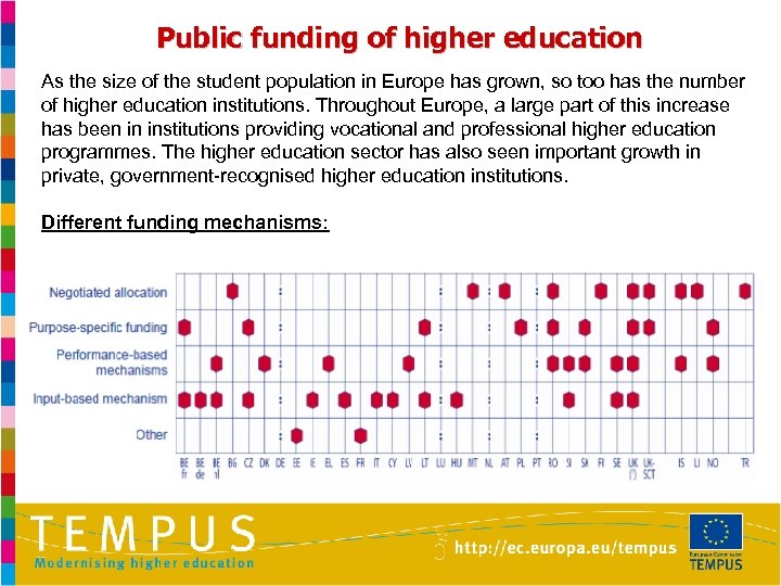 Public funding of higher education As the size of the student population in Europe