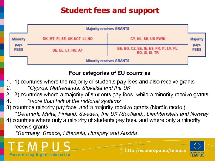 Student fees and support Four categories of EU countries 1. 1) countries where the