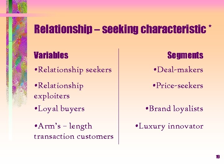 Relationship – seeking characteristic * Variables Segments • Relationship seekers • Deal-makers • Relationship