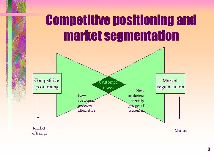 Competitive positioning and market segmentation Competitive positioning Customer needs How customers perceive alternative Market