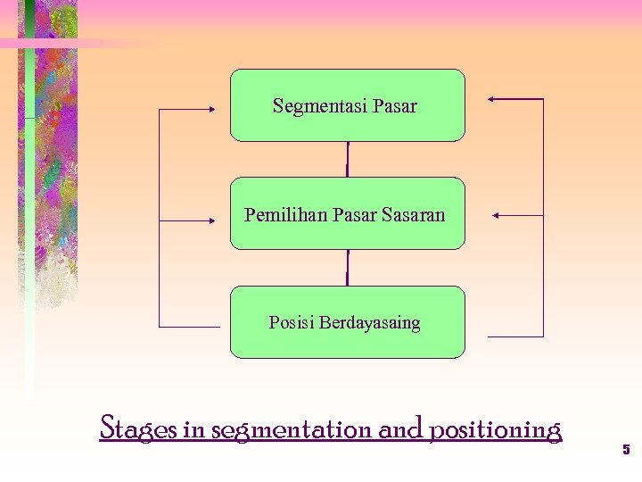 Segmentasi Pasar Pemilihan Pasar Sasaran Posisi Berdayasaing Stages in segmentation and positioning 5 