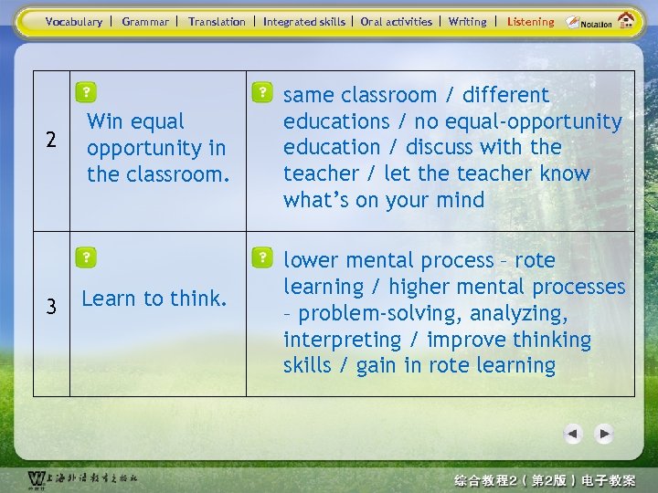 Vocabulary 2 3 Grammar Translation Win equal opportunity in the classroom. Learn to think.