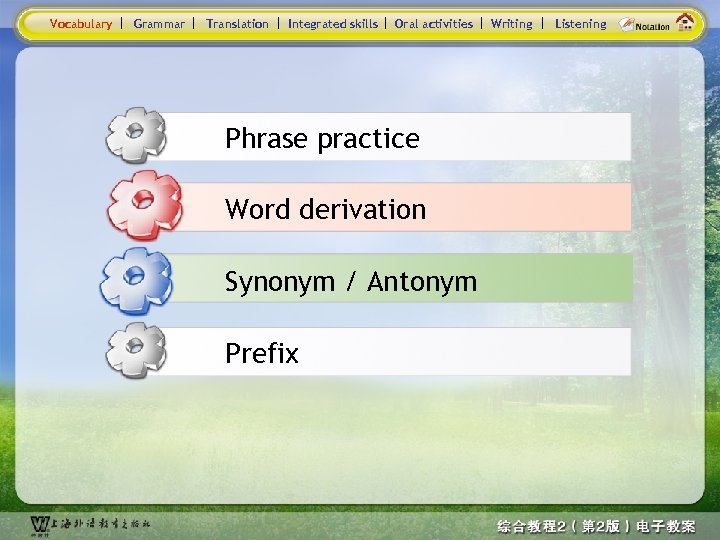 Vocabulary Grammar Translation Integrated skills Oral activities Phrase practice Word derivation Synonym / Antonym