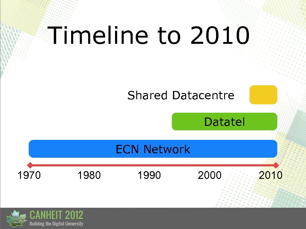 Timeline to 2010 Shared Datacentre Datatel ECN Network 1970 1980 1990 2000 2010 