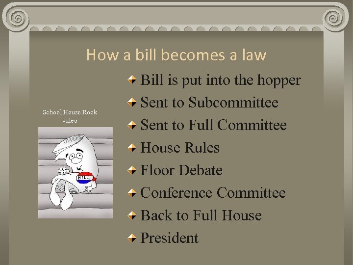 How a bill becomes a law School House Rock video Bill is put into