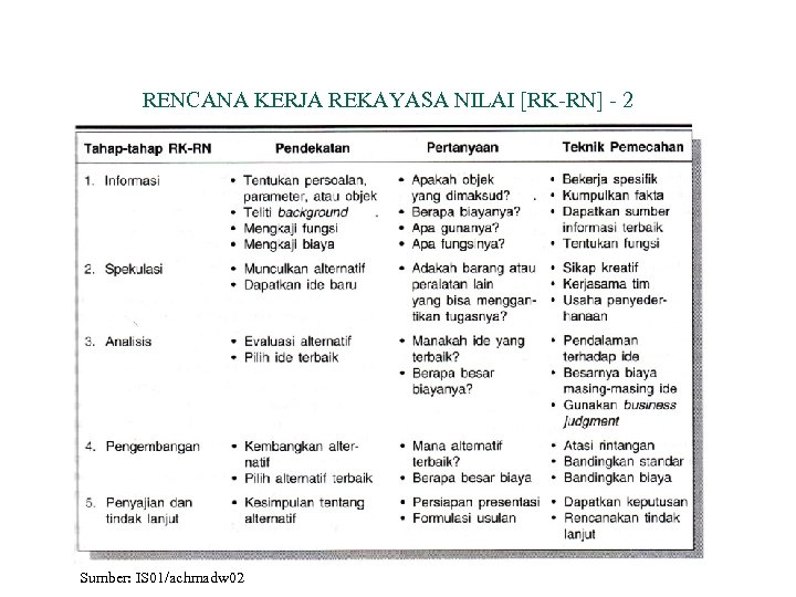 RENCANA KERJA REKAYASA NILAI [RK-RN] - 2 Sumber: IS 01/achmadw 02 