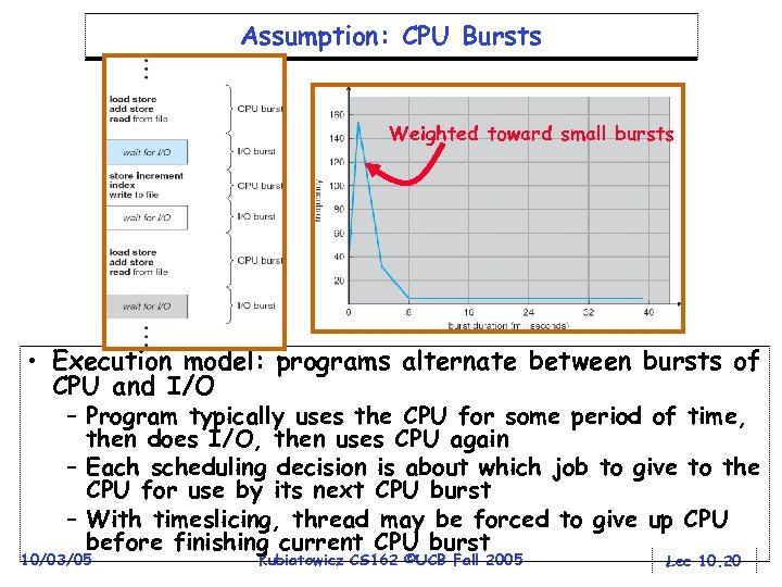 Assumption: CPU Bursts Weighted toward small bursts • Execution model: programs alternate between bursts