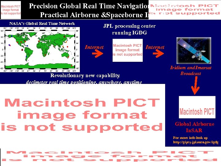 Precision Global Real Time Navigation Enables Practical Airborne &Spaceborne In. SAR NASA’s Global Real