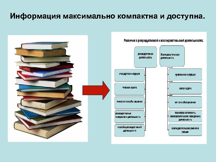 Информация максимально компактна и доступна. 