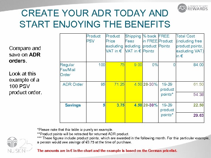 CREATE YOUR ADR TODAY AND START ENJOYING THE BENEFITS Compare and save on ADR