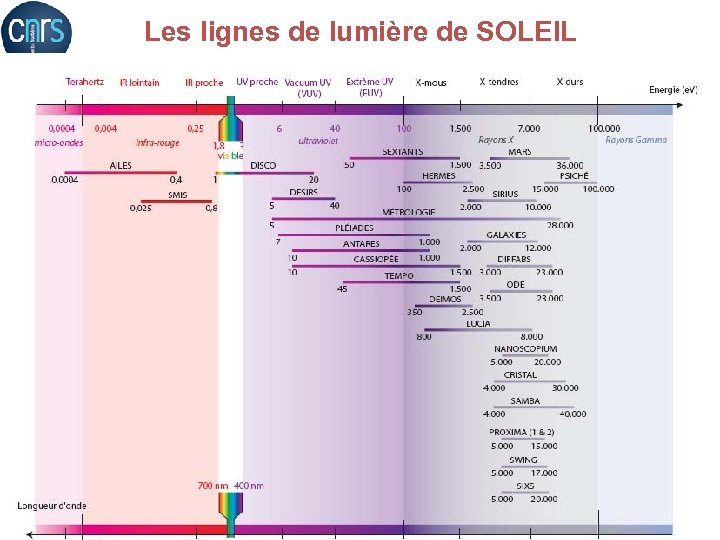 Les lignes de lumière de SOLEIL P. 14 