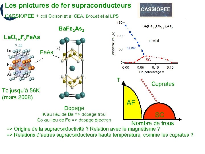 Les pnictures de fer supraconducteurs CASSIOPEE + coll Colson et al CEA, Brouet et